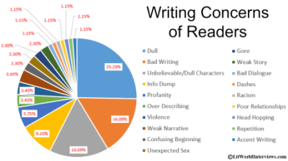 readers-writing-problems